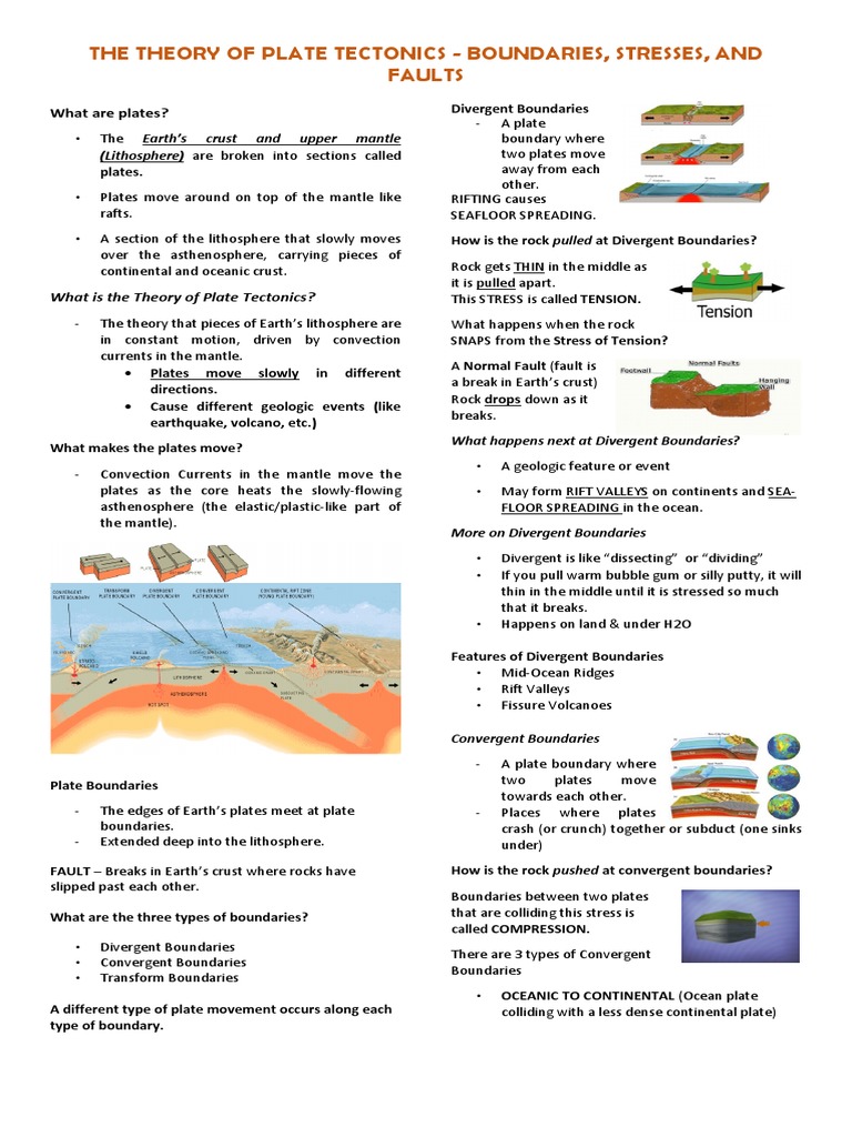 Bubble Notes On Plate Tectonics