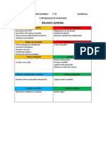 Balance General Contabilidad de Sociedades