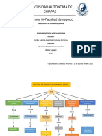 Mapa Conceptual Recursos Humanos