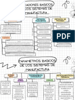 Mapa Conceptual Indicadores y Parametros