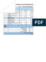 Listado de Actividades de Obra: Item Descripcion UN Cantidad Actividades Preliminares