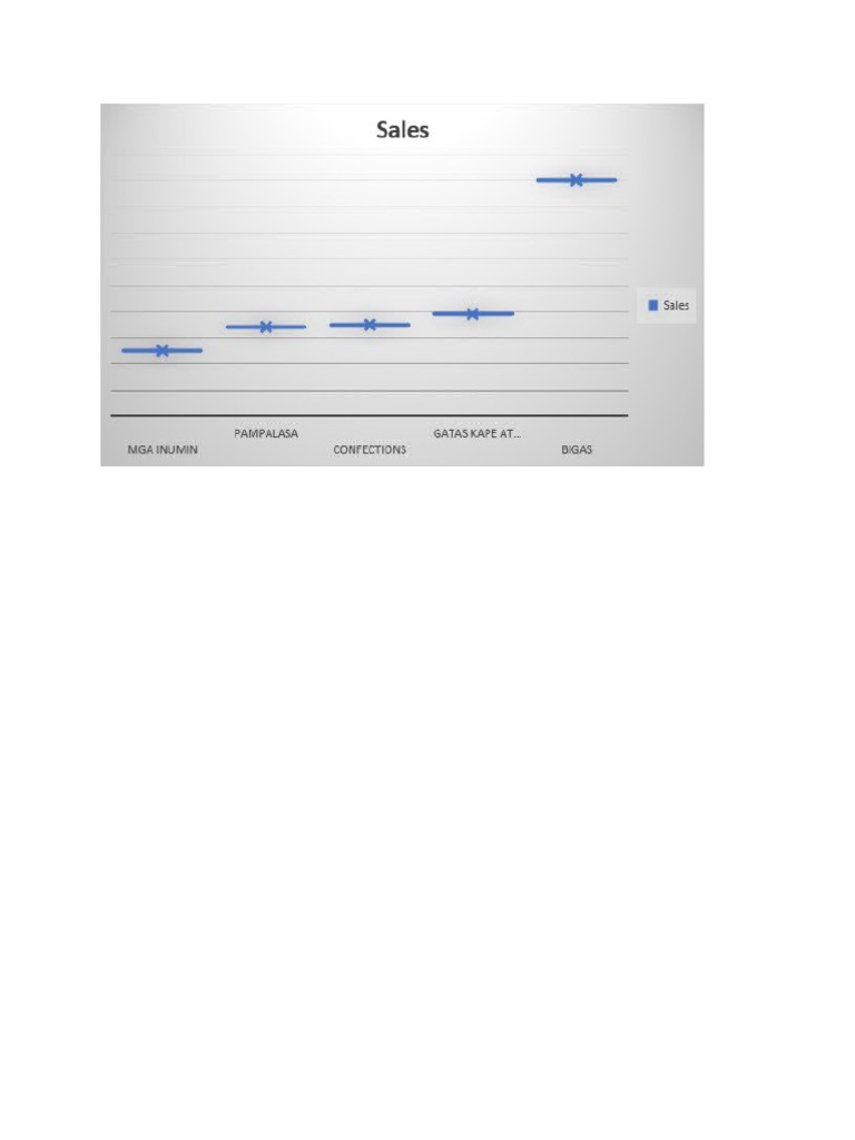 Sales Graph | PDF
