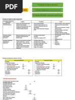 perbedaan jasa dagang manufaktur