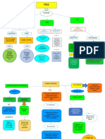 Mapa Conceptual