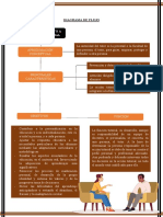 Diagrama de Flujo - S8