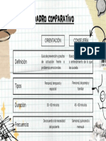 Cuadro Comparativo - S8