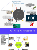 Ep. Finanzas Mapa Mental Objetivos de La Auditoria Administrativa