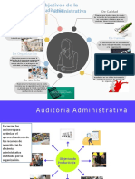 Objetivos de la auditoría administrativa