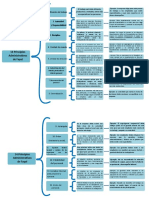 Cuadro Sinoptico 14 Principios Administrativos de Fayol