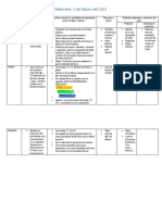 Miércoles 2 de Marzo Del 2021