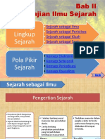 Bab 2 Sejarah Pmt Kelas x PDF