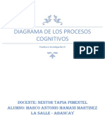 Diagrama de Los Procesos Cognitivos
