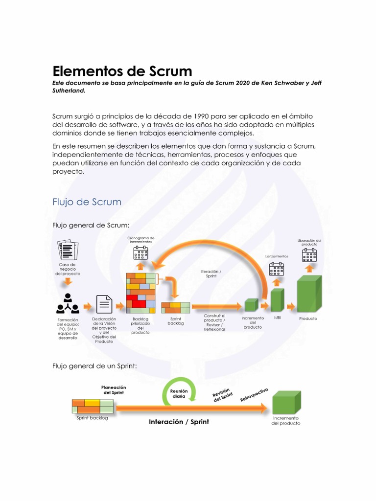 LIVE02 GPAP - Elementos de Scrum | PDF