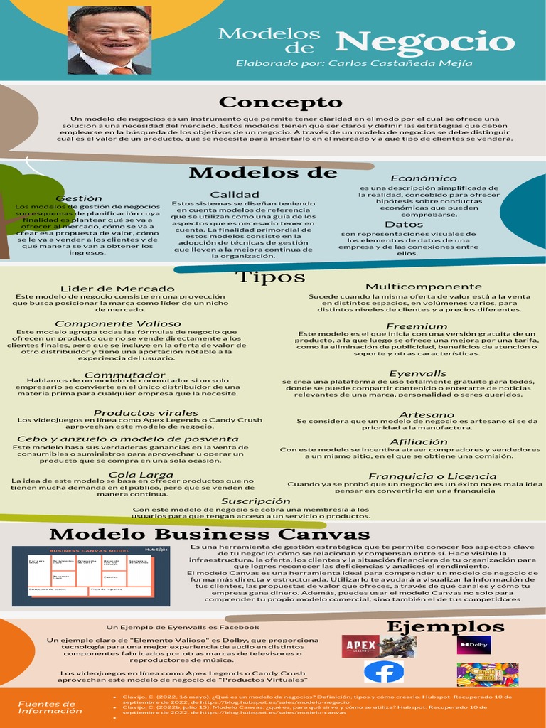 Modelos de Negocio: Tipos y Ejemplos | PDF | Modelo de negocio ...