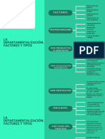 Mapa Mental de Departamentalización