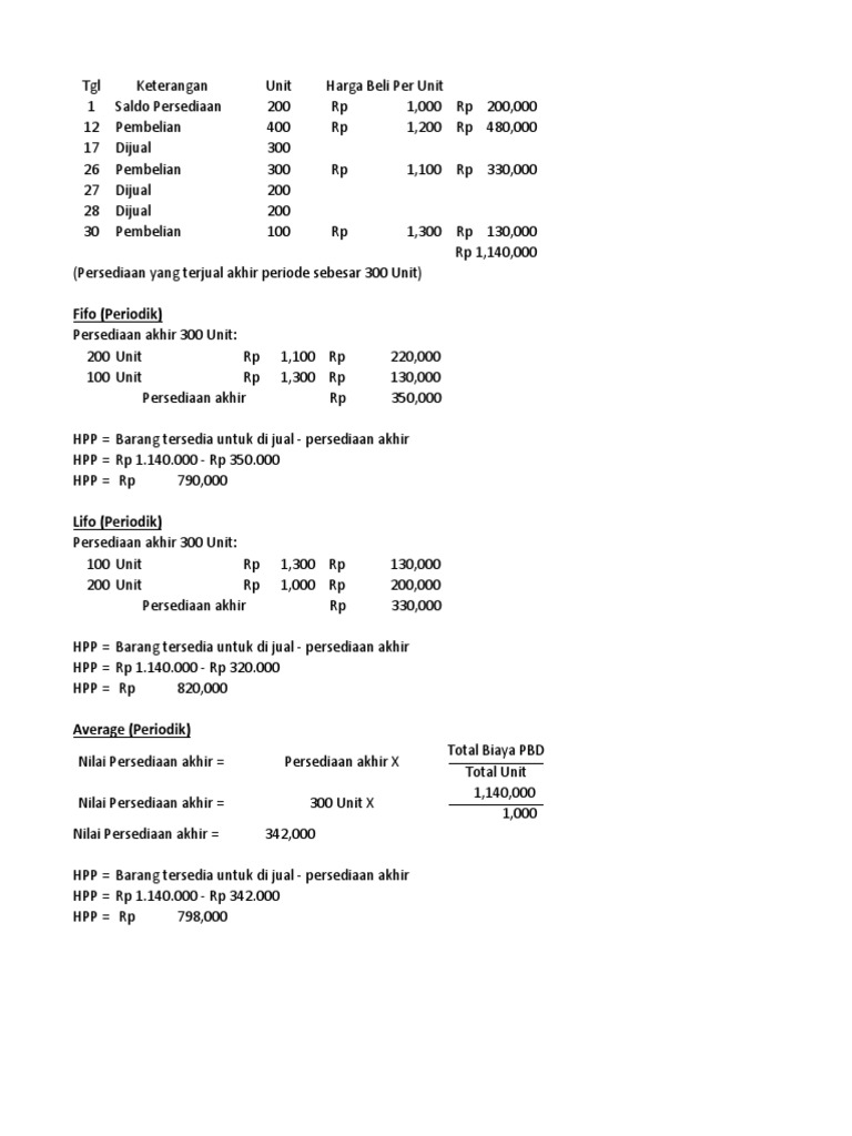 Analisis HPP dan Persediaan Metode FIFO, LIFO, Average | PDF