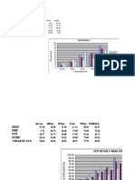 Result Graph