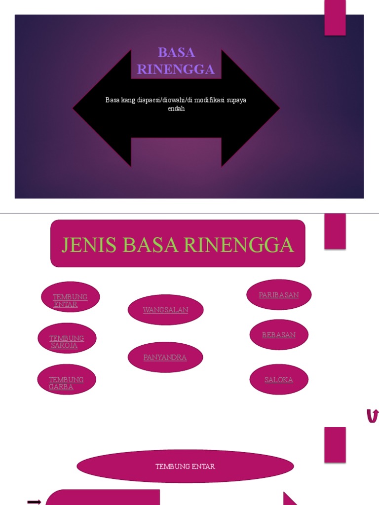Basa Rinengga | PDF