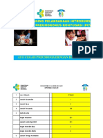 Microplanning PCV Tingkat Puskesmas Klandasan Ilir