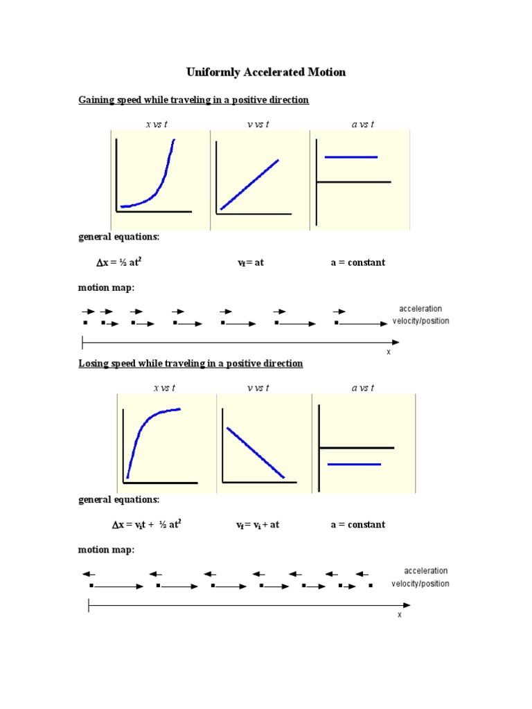 Uniformly Accelerated Motion Guide | PDF | Velocity | Acceleration