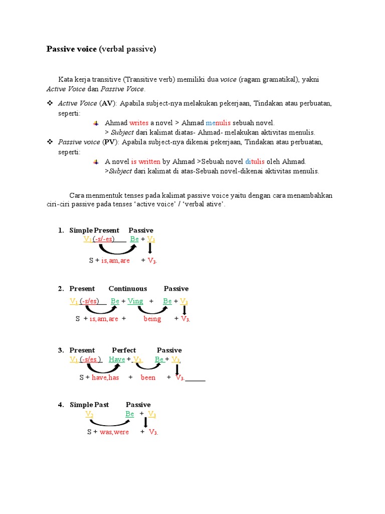 Passive Voice Download Free Pdf Verb Perfect Grammar