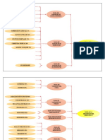 Unidades Flujogramas