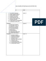 Jadual Tadarus Guru N Staf Smkay 1443 H