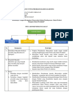 Analisa Materi PBL FIQIH