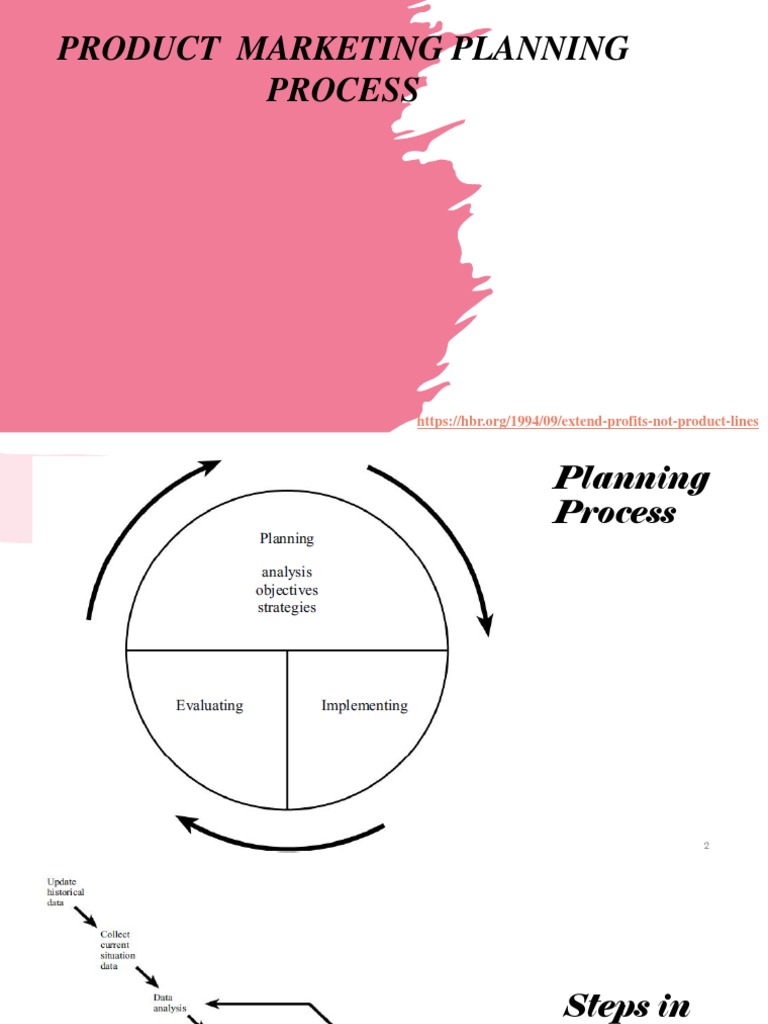 Marketing Plan Product Strategy Guide | PDF | Marketing | Market ...