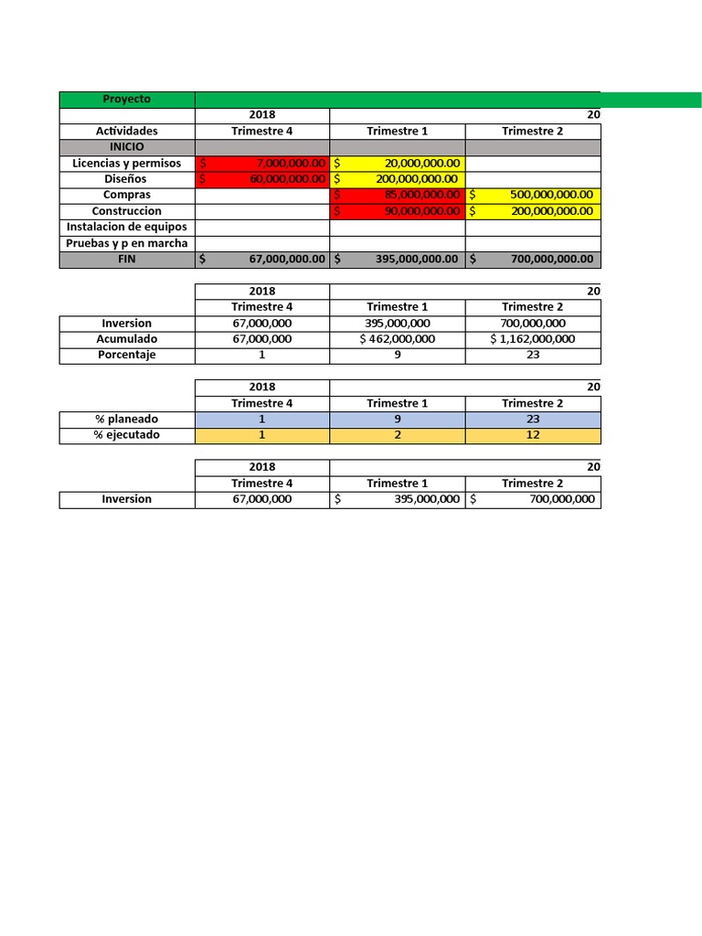 Actividades Modulo Iii Pdf