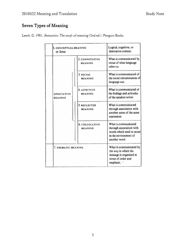 Seven Types Of Meaning Pdf – Seven Types of Meaning 2 Flashcards – DNMIO