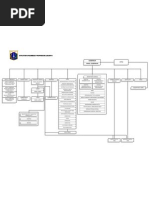 Download Organizational Chart of DKI Jakarta by Teddy Harmono SN60323428 doc pdf