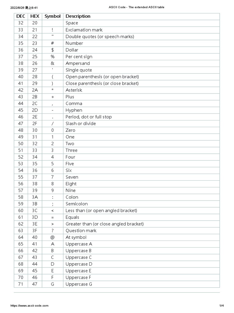 ASCII Code - The Extended ASCII Table | PDF | Ascii | Bracket