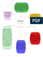 Integración directa: antiderivación de funciones elementales