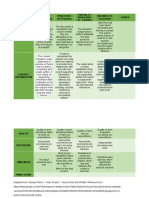 Assessing student project performance