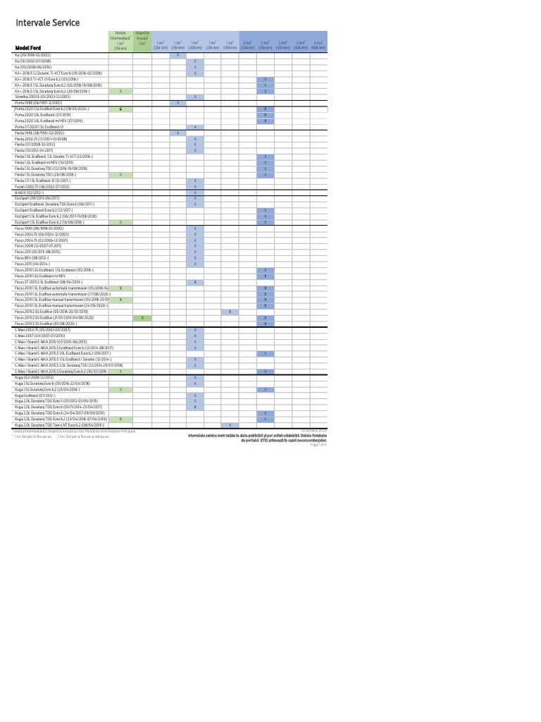 Ford Service Intervals Overview | PDF | Cars Of The United States | Car