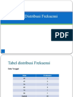 Tabel Distribusi Frekuensi