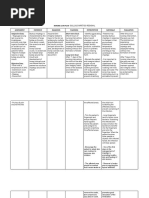 Imbalanced Nutrition Nursing Diagnosis & Care Plan (2023 Guide) | PDF