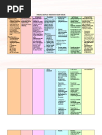 Almoete NR23 - NCP RHD (Module 9 Cardiac)