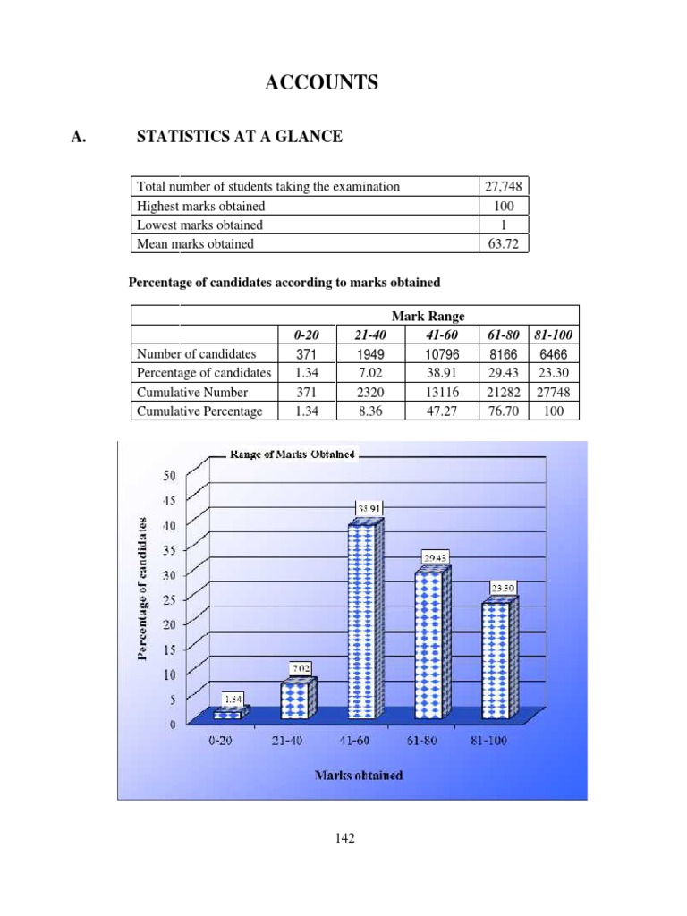 Isc 2014 MS | PDF | Debits And Credits | Revenue