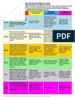PDF Child Development Milestone Chart Finals DL PDF