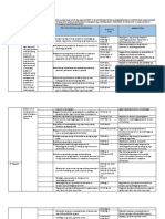 Copy of Budget of Work Filipino Elementary - Gr.-1-6 - Shared-To-Schools