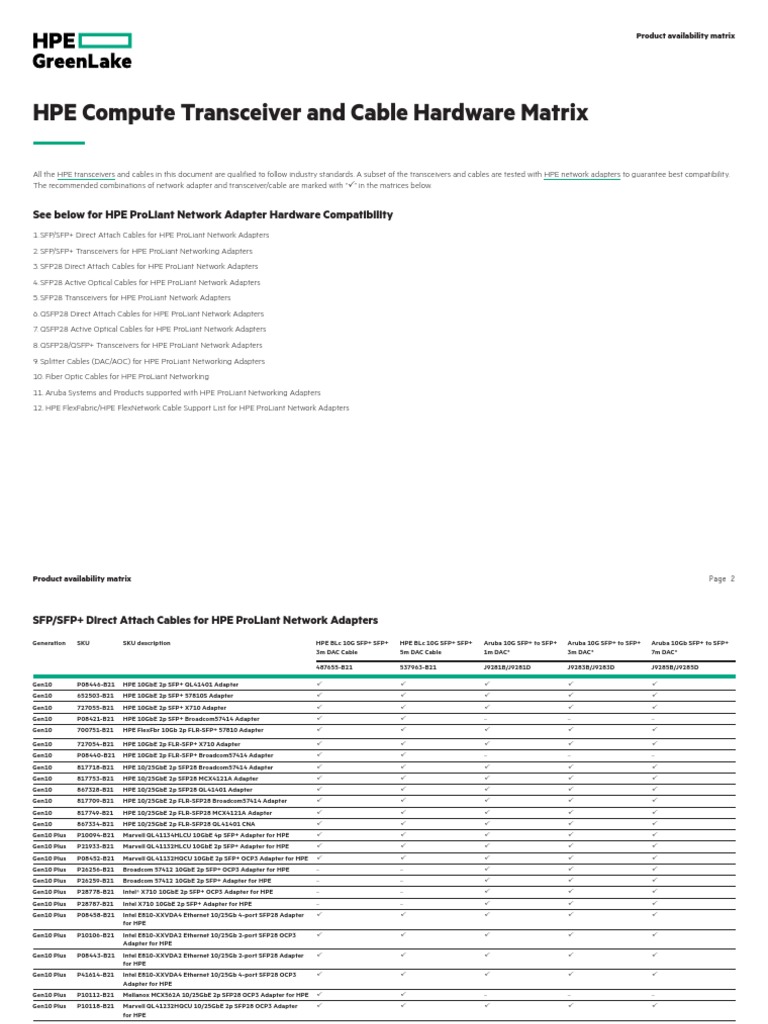 HPE Compute Transceiver and Cable Hardware MatrixA00002507enw PDF