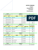 Daftar Penduduk Sukabumi