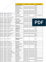 Attendance - Report 1-6 Okt