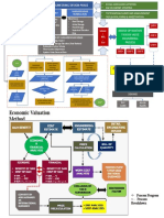 Framework For Economic and Financial Analysis in The Detail Engineering Design Phase