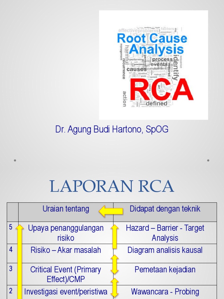 Laporan RCA: Analisis Risiko Kesehatan | PDF