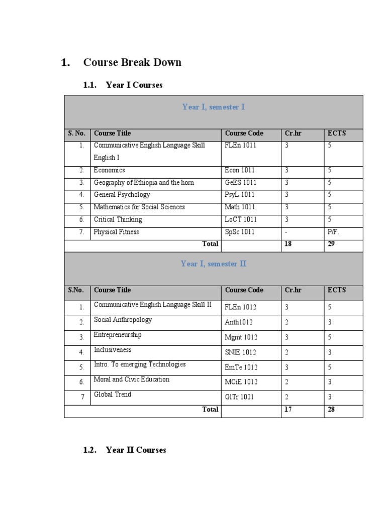 Accounting and Finance Course Outline | PDF | Accounting | Management ...