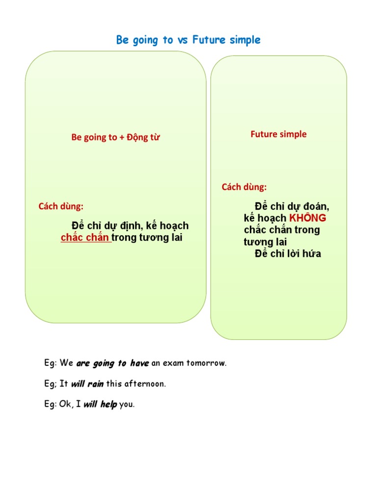 IS GOING VS WILL BE visual data 5
