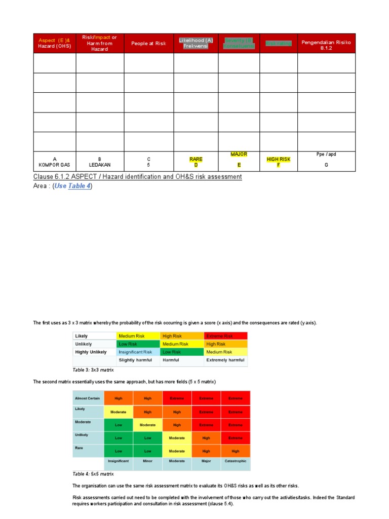 ISO 45001 Hazard Risk Assessment Guide | PDF